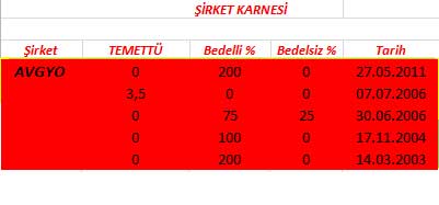 343 hissenin temettü performansı