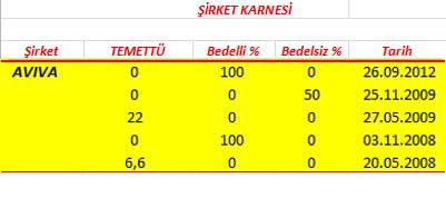 343 hissenin temettü performansı