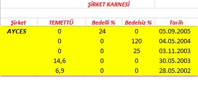 343 hissenin temettü performansı