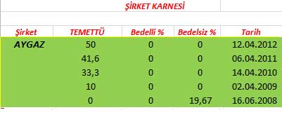 343 hissenin temettü performansı