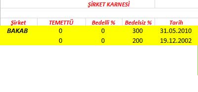 343 hissenin temettü performansı