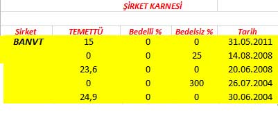 343 hissenin temettü performansı