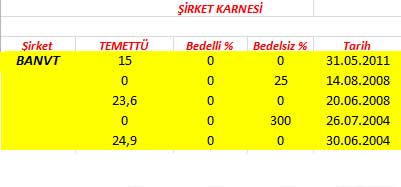 343 hissenin temettü performansı