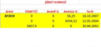 343 hissenin temettü performansı