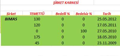 343 hissenin temettü performansı