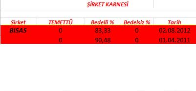 343 hissenin temettü performansı