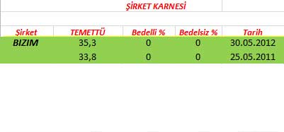 343 hissenin temettü performansı