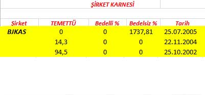 343 hissenin temettü performansı