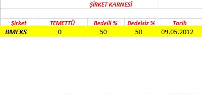 343 hissenin temettü performansı