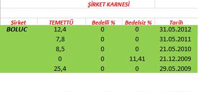 343 hissenin temettü performansı