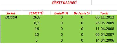 343 hissenin temettü performansı