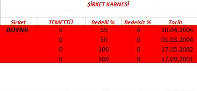 343 hissenin temettü performansı