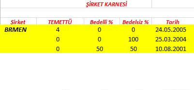 343 hissenin temettü performansı