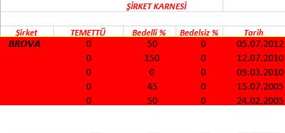 343 hissenin temettü performansı