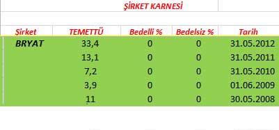 343 hissenin temettü performansı