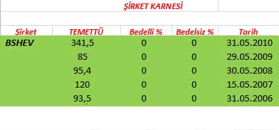 343 hissenin temettü performansı
