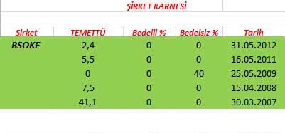 343 hissenin temettü performansı