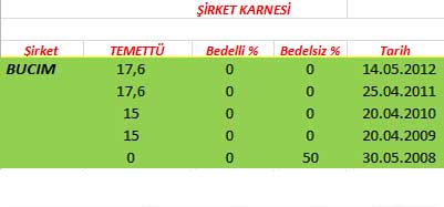343 hissenin temettü performansı