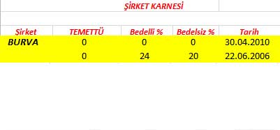 343 hissenin temettü performansı