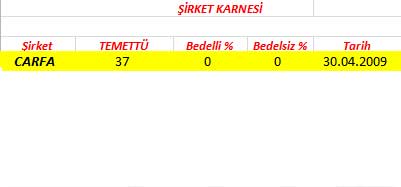343 hissenin temettü performansı