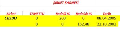 343 hissenin temettü performansı
