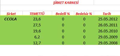 343 hissenin temettü performansı
