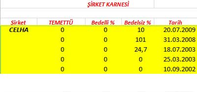 343 hissenin temettü performansı