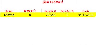343 hissenin temettü performansı