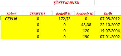 343 hissenin temettü performansı