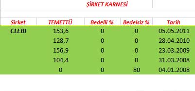 343 hissenin temettü performansı