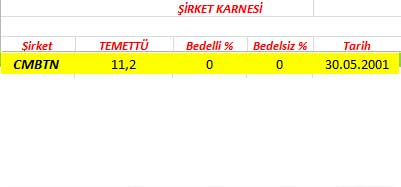343 hissenin temettü performansı