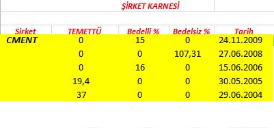343 hissenin temettü performansı