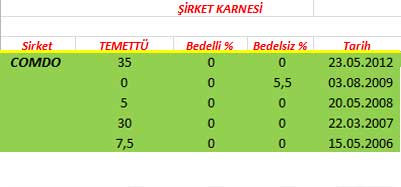 343 hissenin temettü performansı