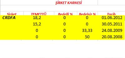 343 hissenin temettü performansı