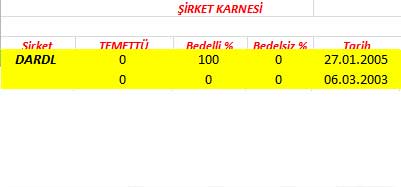 343 hissenin temettü performansı