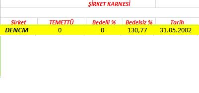 343 hissenin temettü performansı