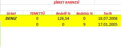 343 hissenin temettü performansı