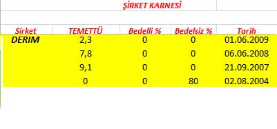 343 hissenin temettü performansı