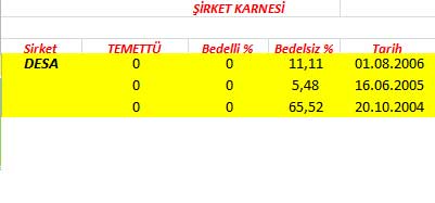 343 hissenin temettü performansı