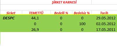 343 hissenin temettü performansı