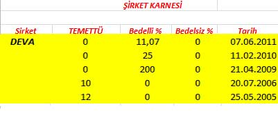 343 hissenin temettü performansı