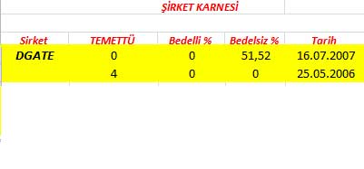 343 hissenin temettü performansı