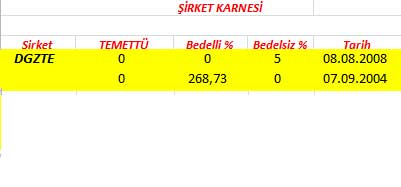 343 hissenin temettü performansı