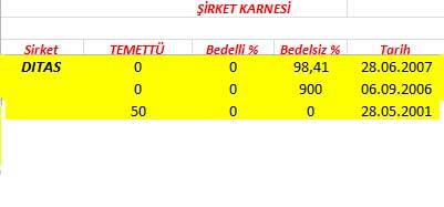 343 hissenin temettü performansı