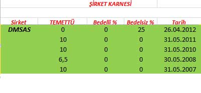343 hissenin temettü performansı