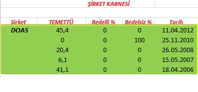 343 hissenin temettü performansı