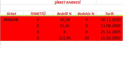 343 hissenin temettü performansı