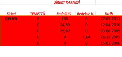 343 hissenin temettü performansı