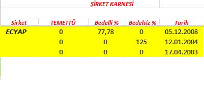 343 hissenin temettü performansı