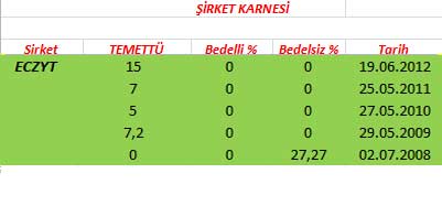 343 hissenin temettü performansı